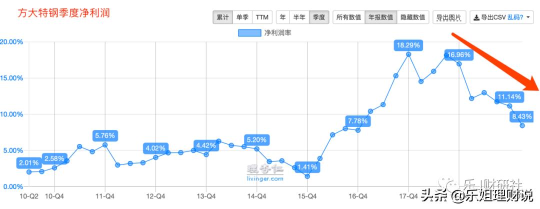 800红利低波指数年末调仓策略：深度剖析与机遇展望