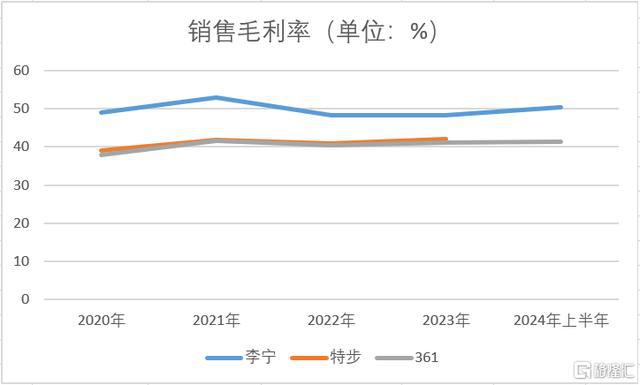 绿联科技：业绩稳健增长，品牌力量驱动市场大拓展