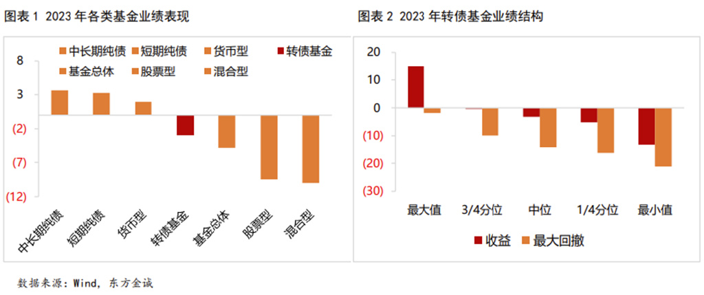 2024年可转债市场巨变：规模缩水超千亿，市场格局重塑