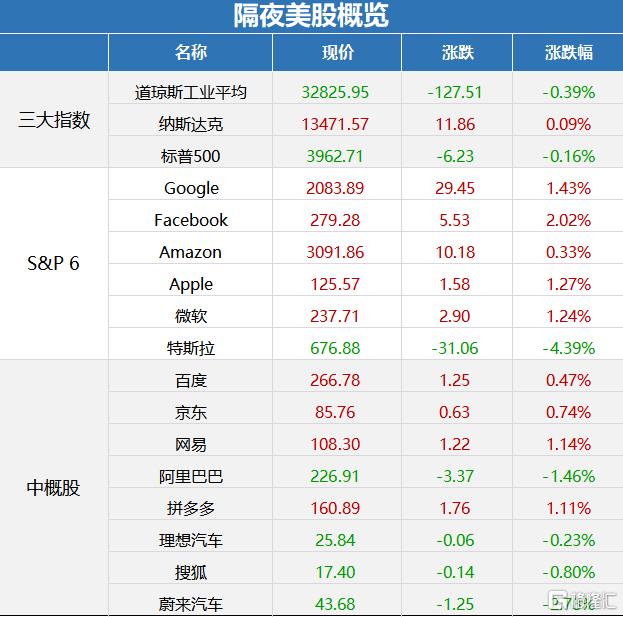 美股医疗股2025投资亮点：三大明星公司反弹契机已至