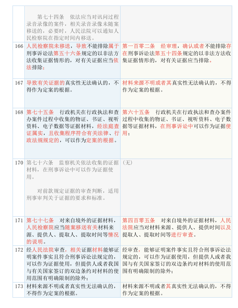 2024澳门六资料大全出来-准确资料解释落实