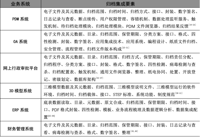 新澳全年资料免费好彩六肖-构建解答解释落实