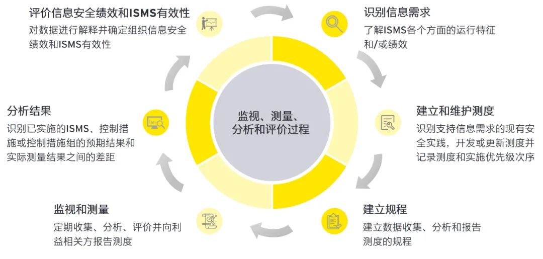 2024全年资料免费大全优势-精选解释解析落实