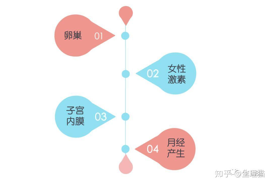 一个月来两次大姨妈，原因、影响与管理