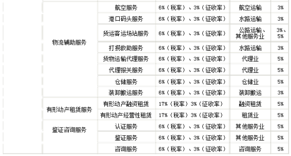 房产增值税税率是多少？详解房产增值税及其税率