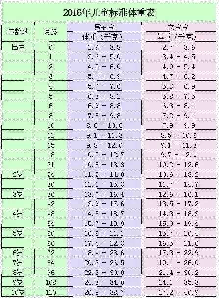 关于宝宝身高体重，宝宝成长过程中的关键指标解析