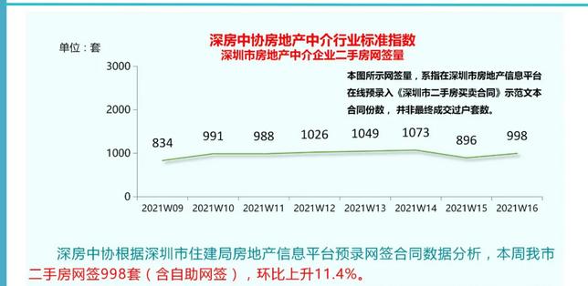 深圳房产中介，角色、作用与未来展望