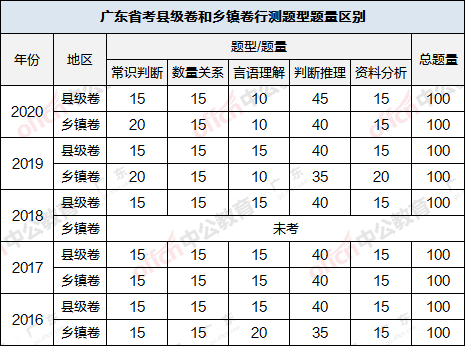 广东省县级申论，县域发展的多维视角