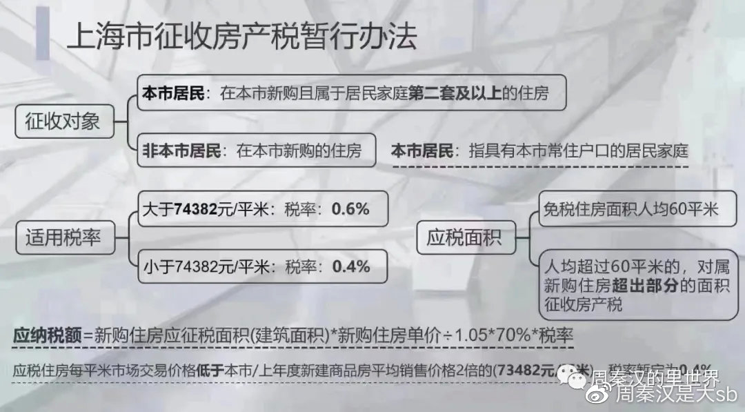 比利时房产税制度及其影响