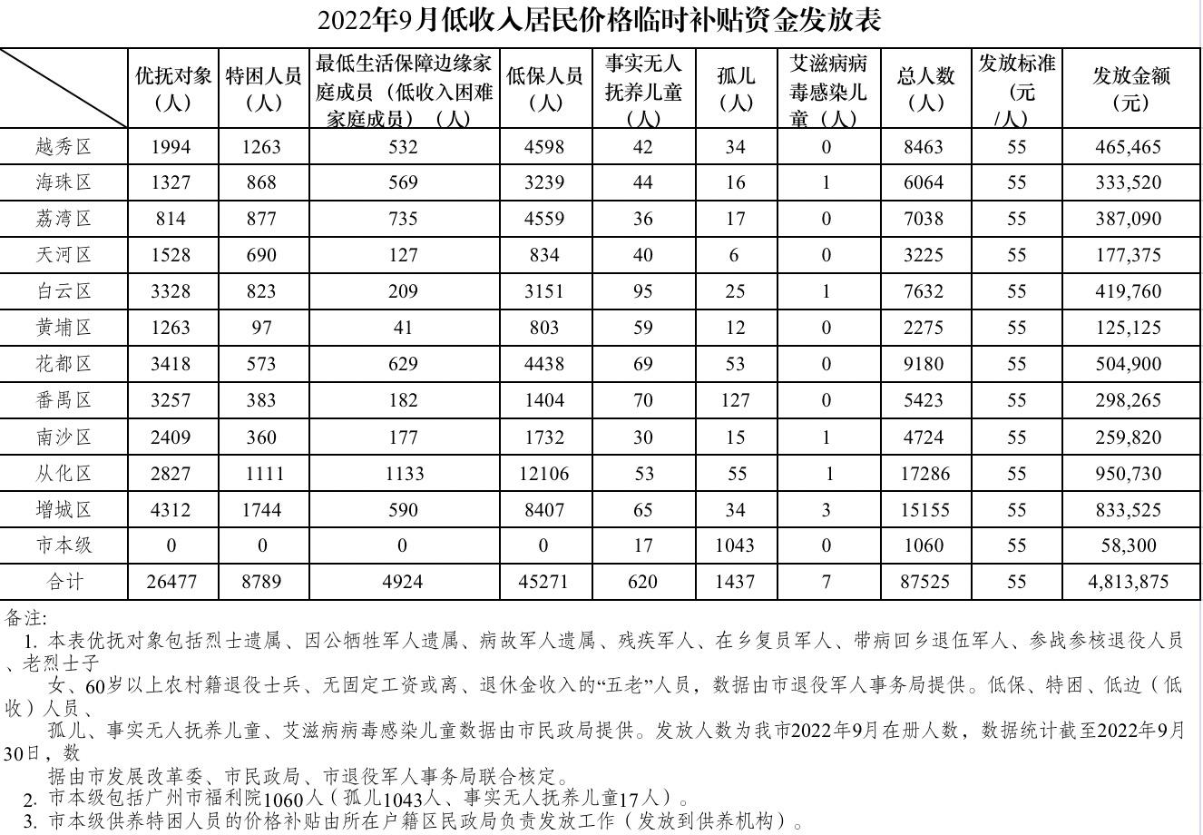 关于广东省公务员考试时间安排的研究报告