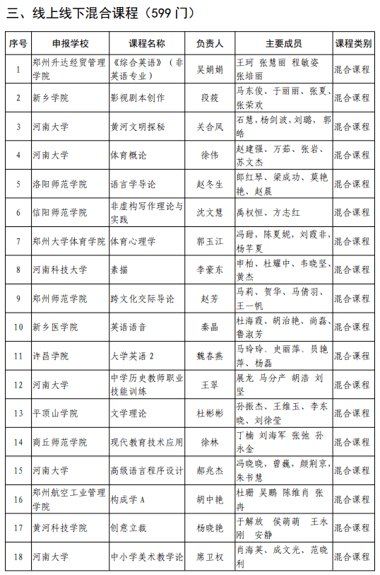 广东省自考课程，探索与突破在2022年