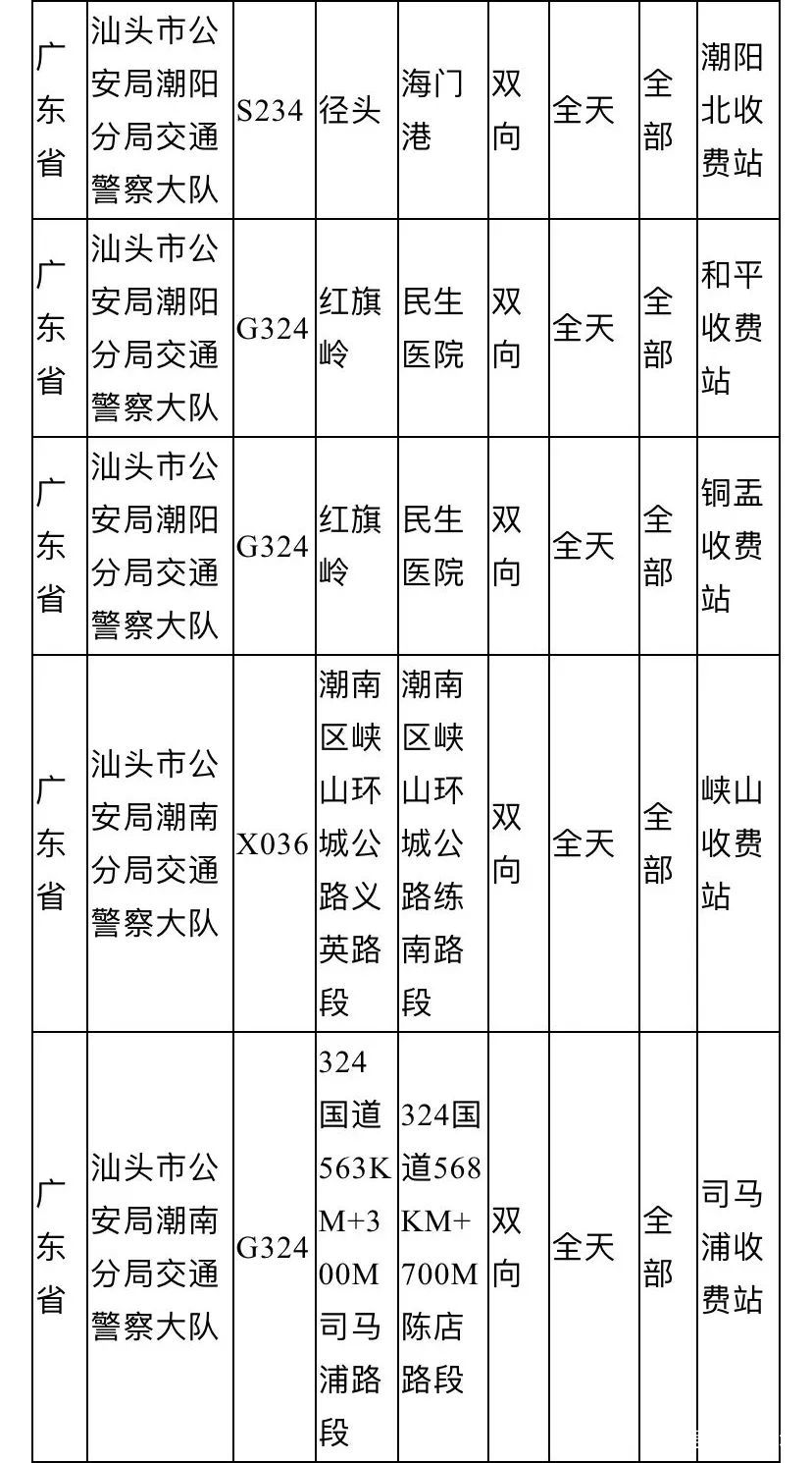 广东省潮南区公路里程的发展与影响