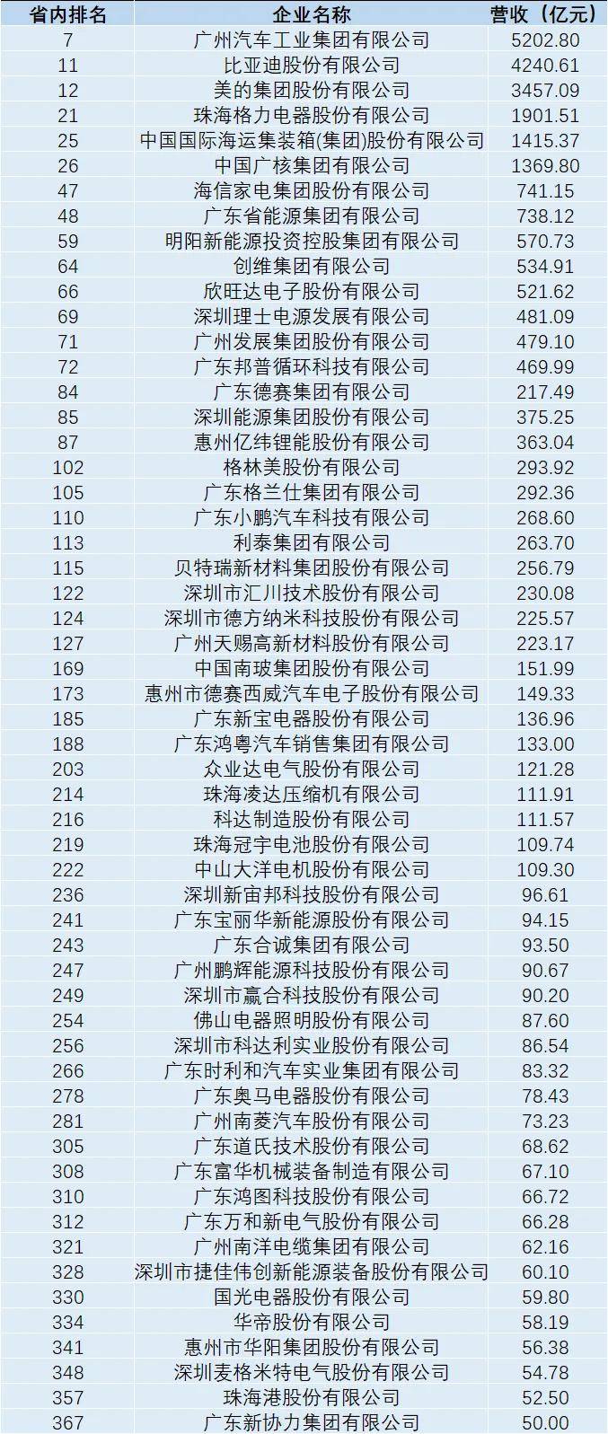 广东省家用燃料厂商排行