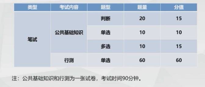 广东省考小题赋分制度下的考试策略分析