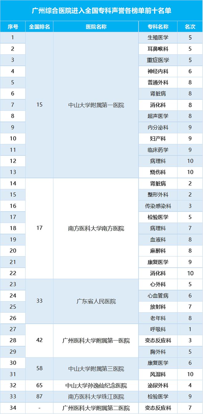 广东省骨科医院哪家强？深度解析优质骨科医疗资源