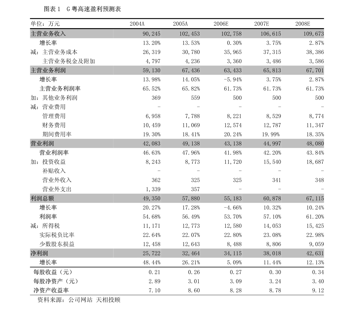 广东豪森威有限公司，卓越的企业典范