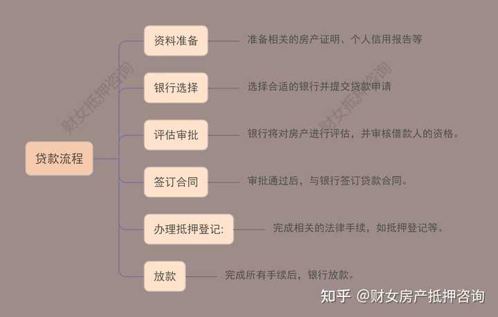 房产银行借钱，深度解析与操作指南