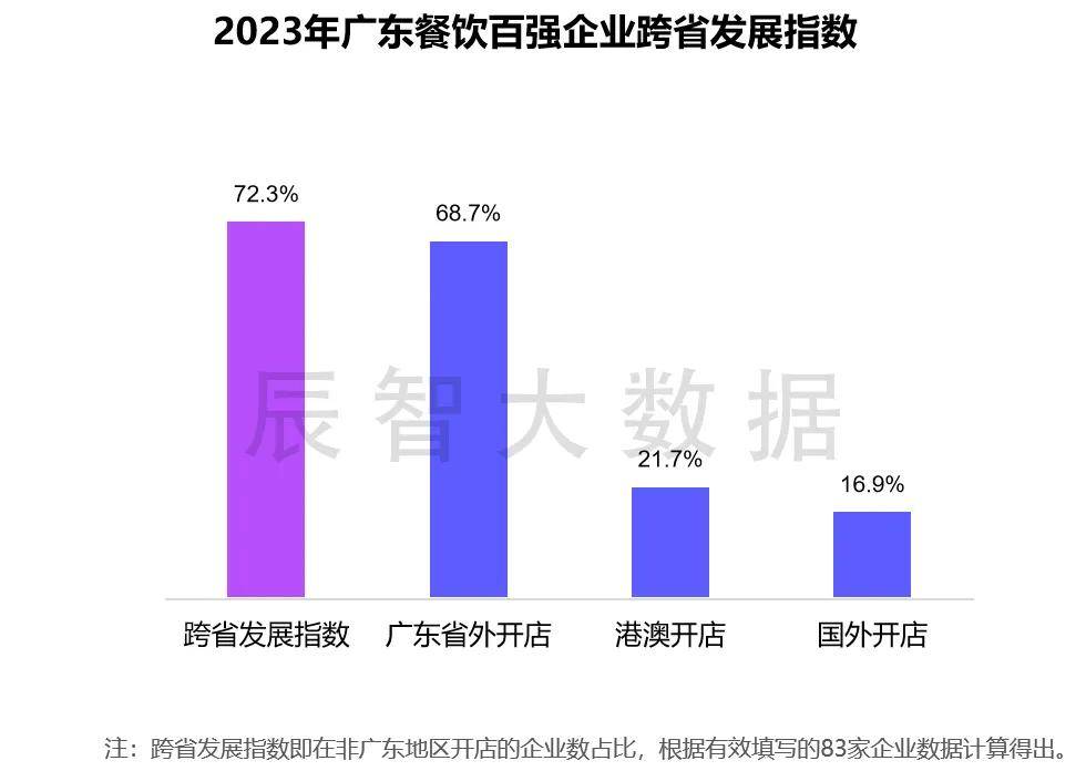 广东省重点餐饮企业，繁荣背后的故事