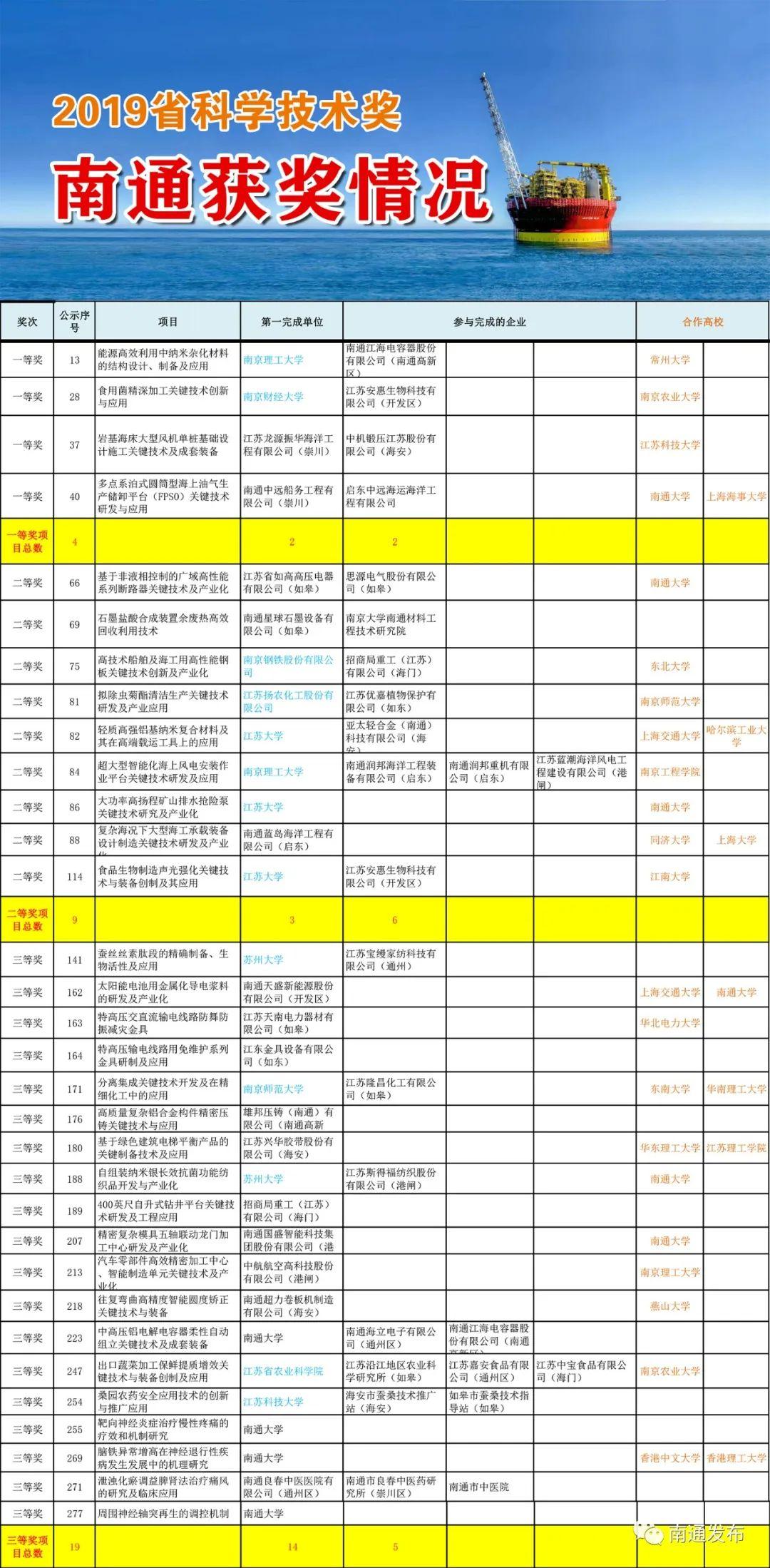 江苏龙源智能科技招聘启事