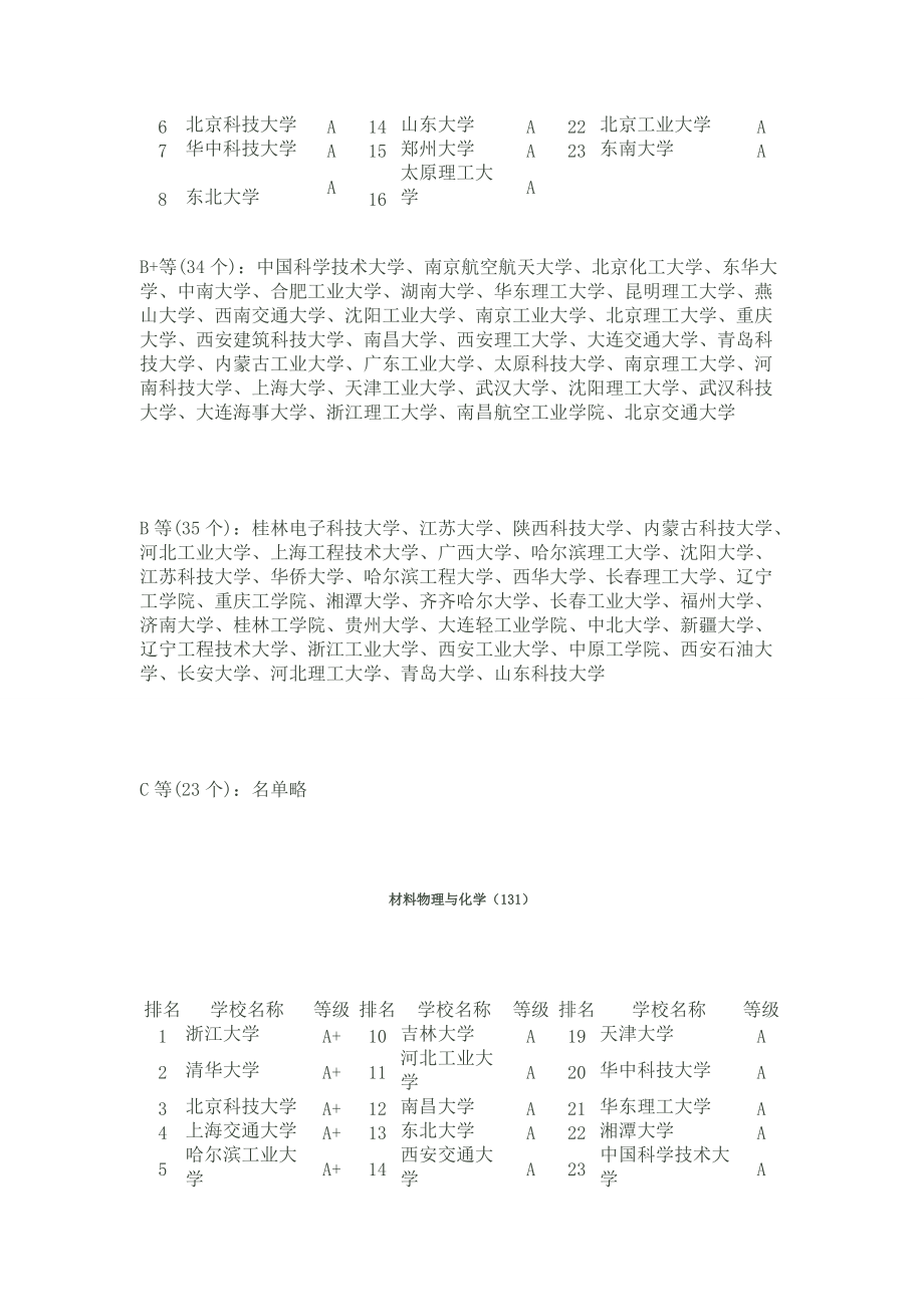 广东省材料学科排名及其影响力探讨