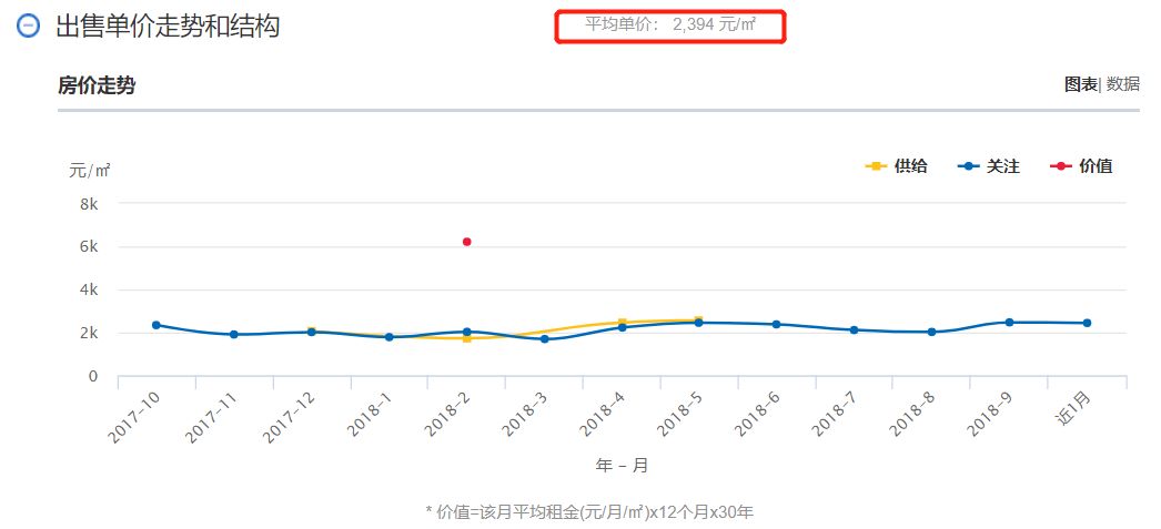 房产横盘的含义及其影响分析