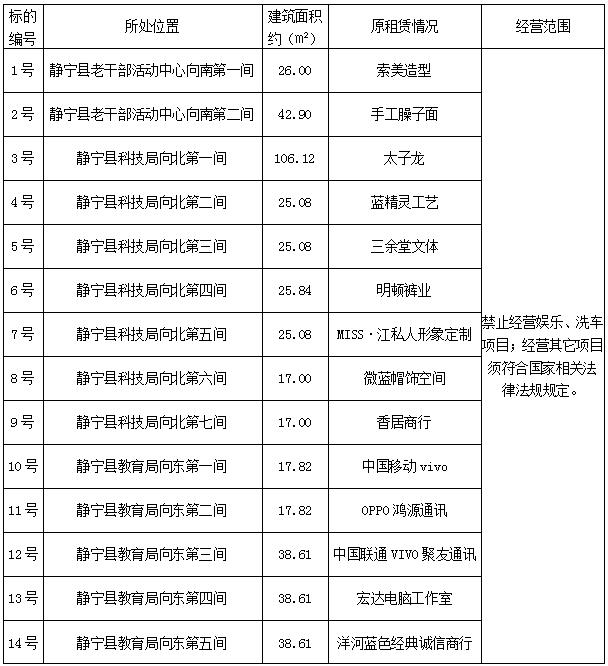 沈阳中街房产，历史脉络与当代价值