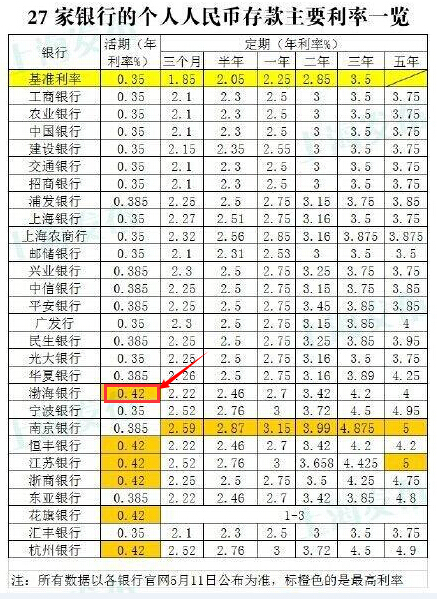 关于存款利息，了解存入五万三个月期限的利息计算方式