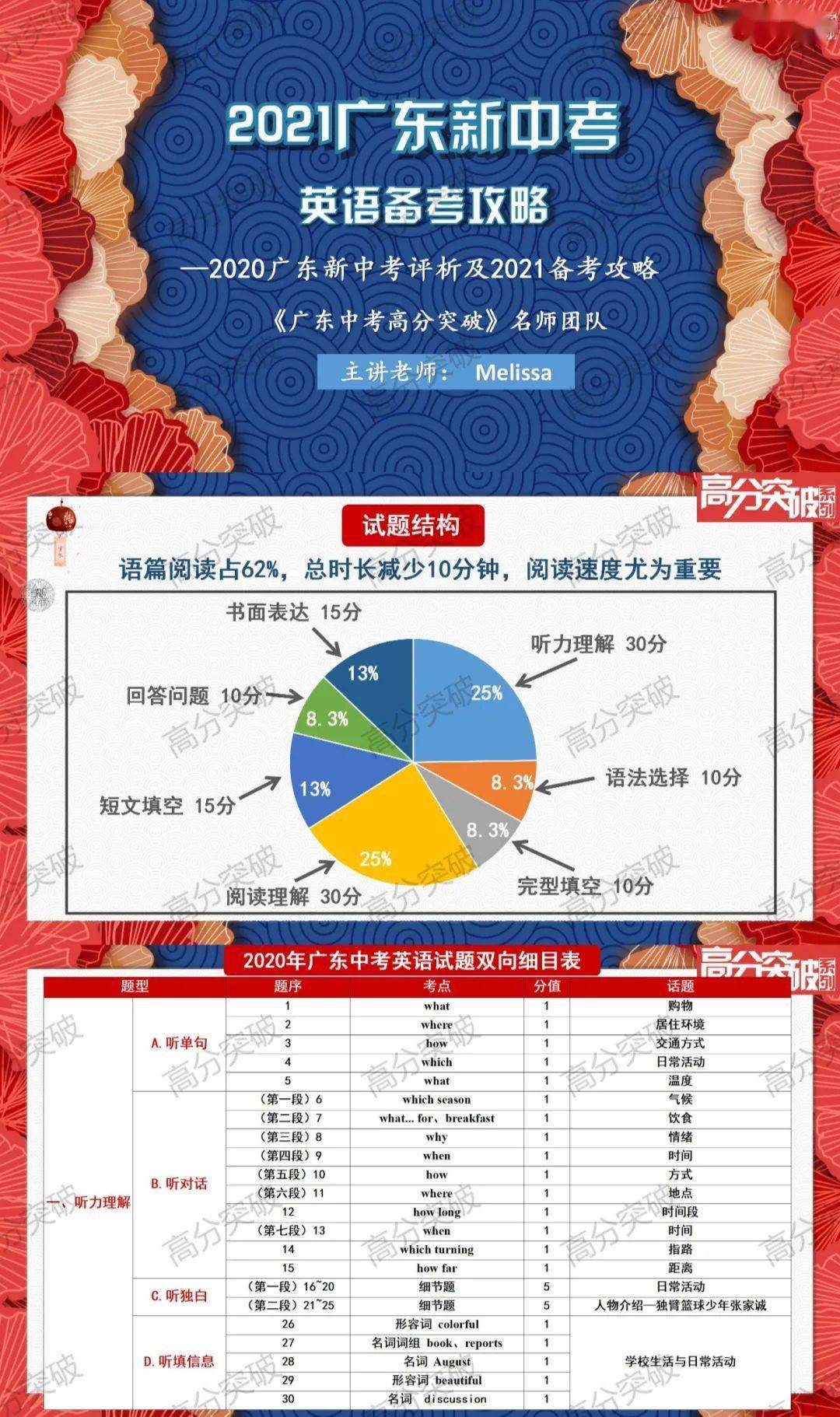 广东省韶关市中考一模备考深度解析与备考策略探讨