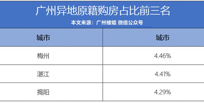 政和房产信息概览，市场趋势与购房指南