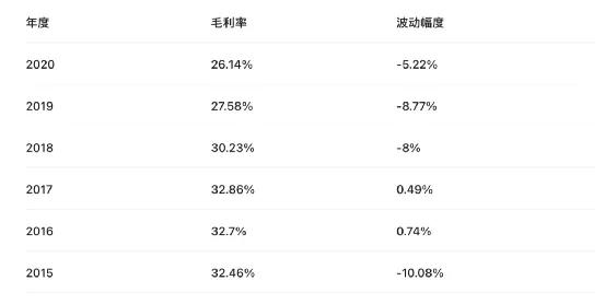 聚焦 第34页