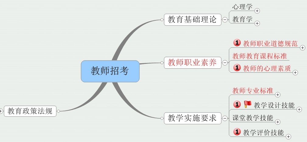 广东省教师考试路径与策略