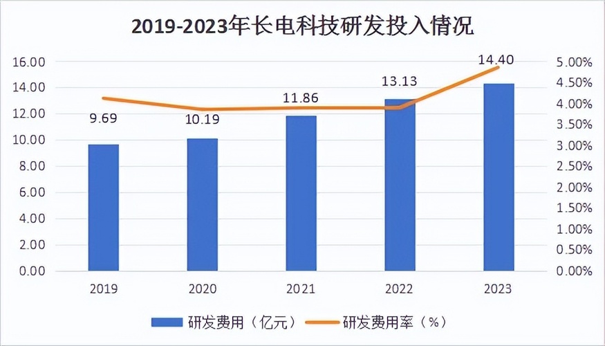 江苏长电科技股票分析图及其市场潜力探讨