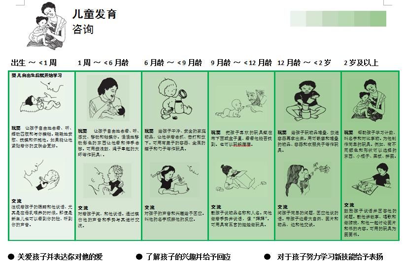 关于18个月宝宝不会说话的探讨