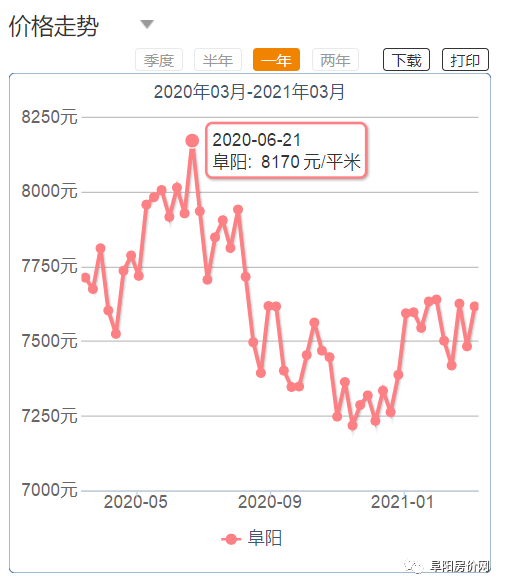 阜阳房产拍卖，市场现状与发展趋势