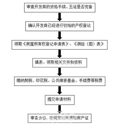 房产抵押办理流程详解