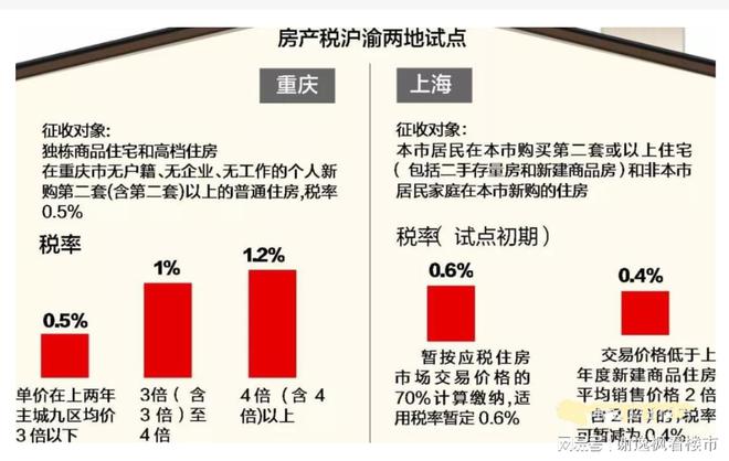 房产的增值税，影响、挑战与应对策略