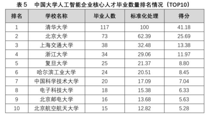 广东省本科院校排名及其综合评估