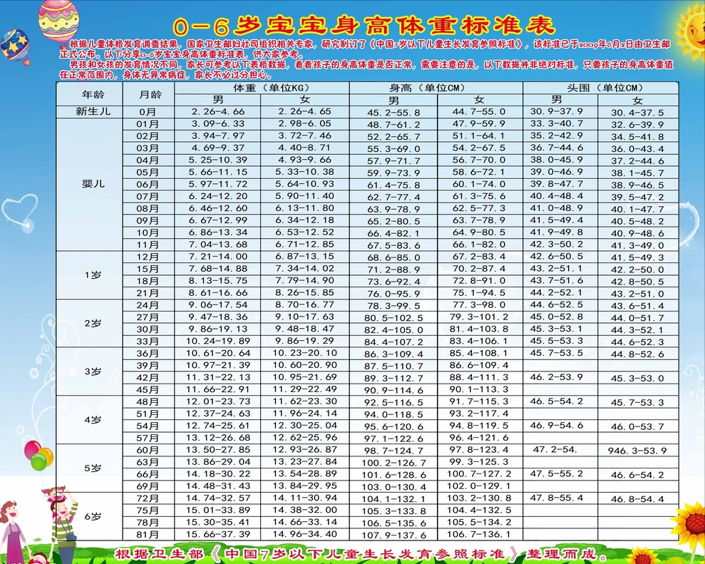 关于四个月宝宝身高标准的探讨