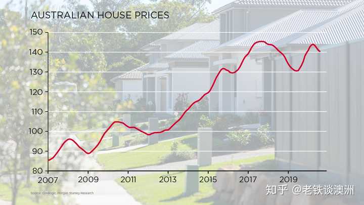 澳洲房产即将暴跌，市场趋势、原因分析及未来展望