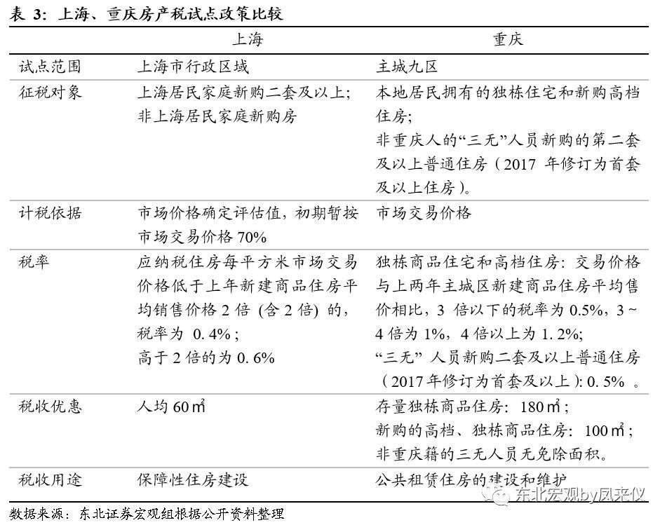 全国房产限售，影响、挑战与未来展望