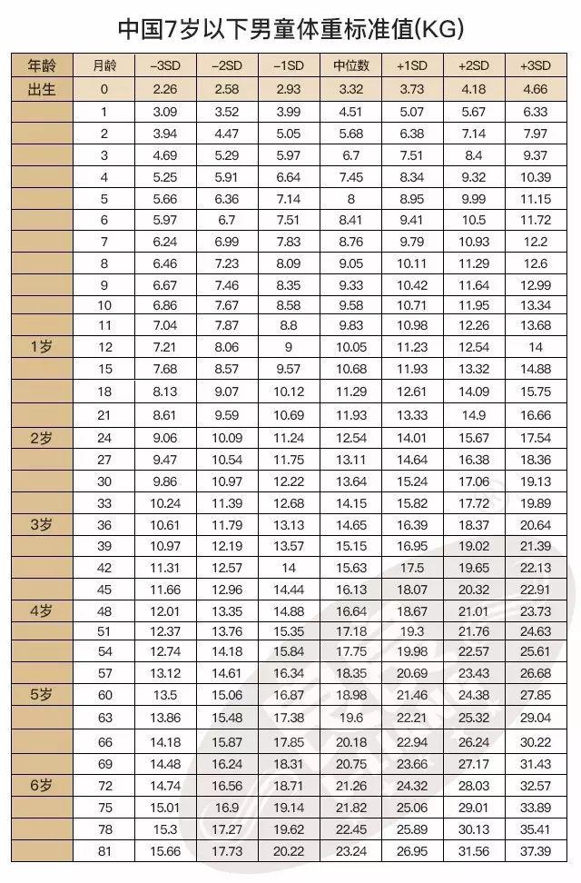 八个月宝宝发育指标解析