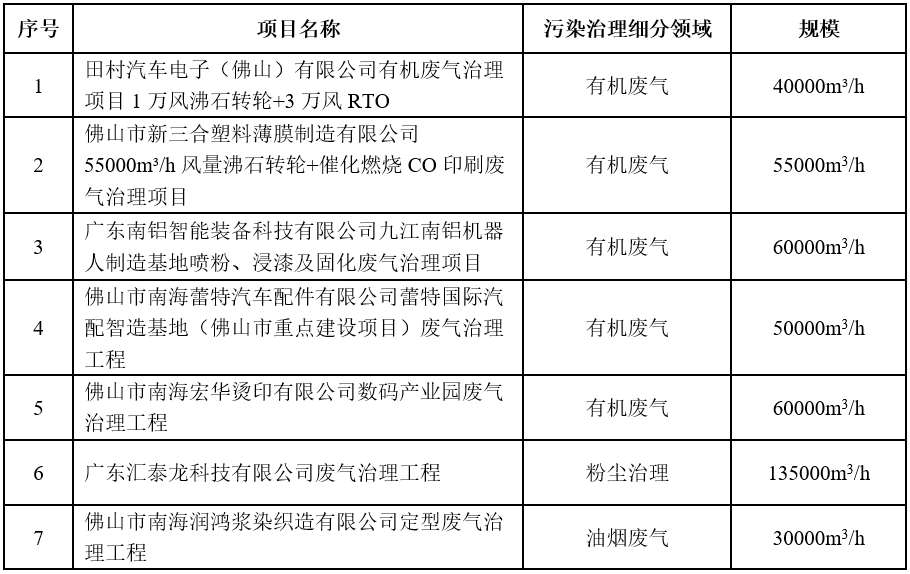 广东省排污登记管理平台的优势与挑战