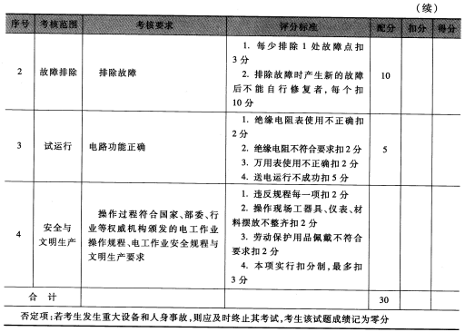 广东省职业技能鉴定成绩，探索与突破