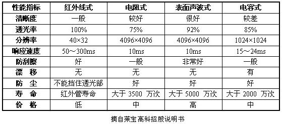 三亚保姆月薪概况及影响因素分析