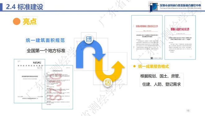 广东省对比检测，探索与实践