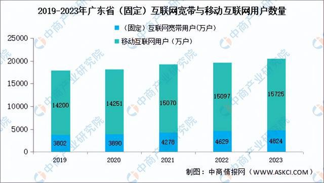 广东省医疗视频的发展与影响