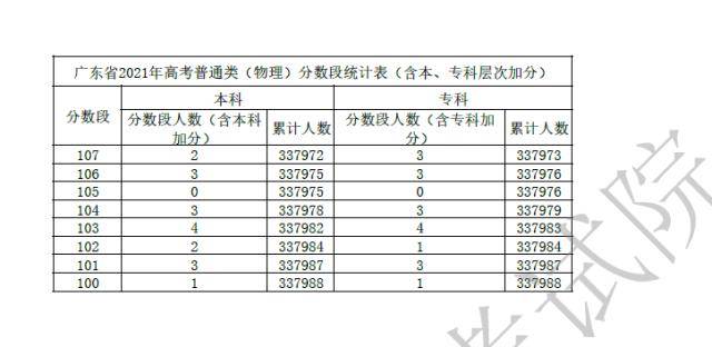 广东省高考排位2021，竞争态势与趋势分析