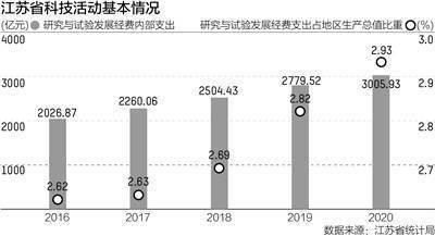 江苏环境科技的崛起与发展