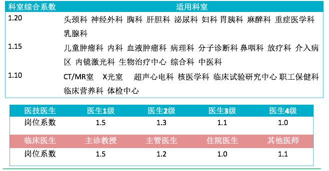 广东省大宝山医院的等级评估与发展概述