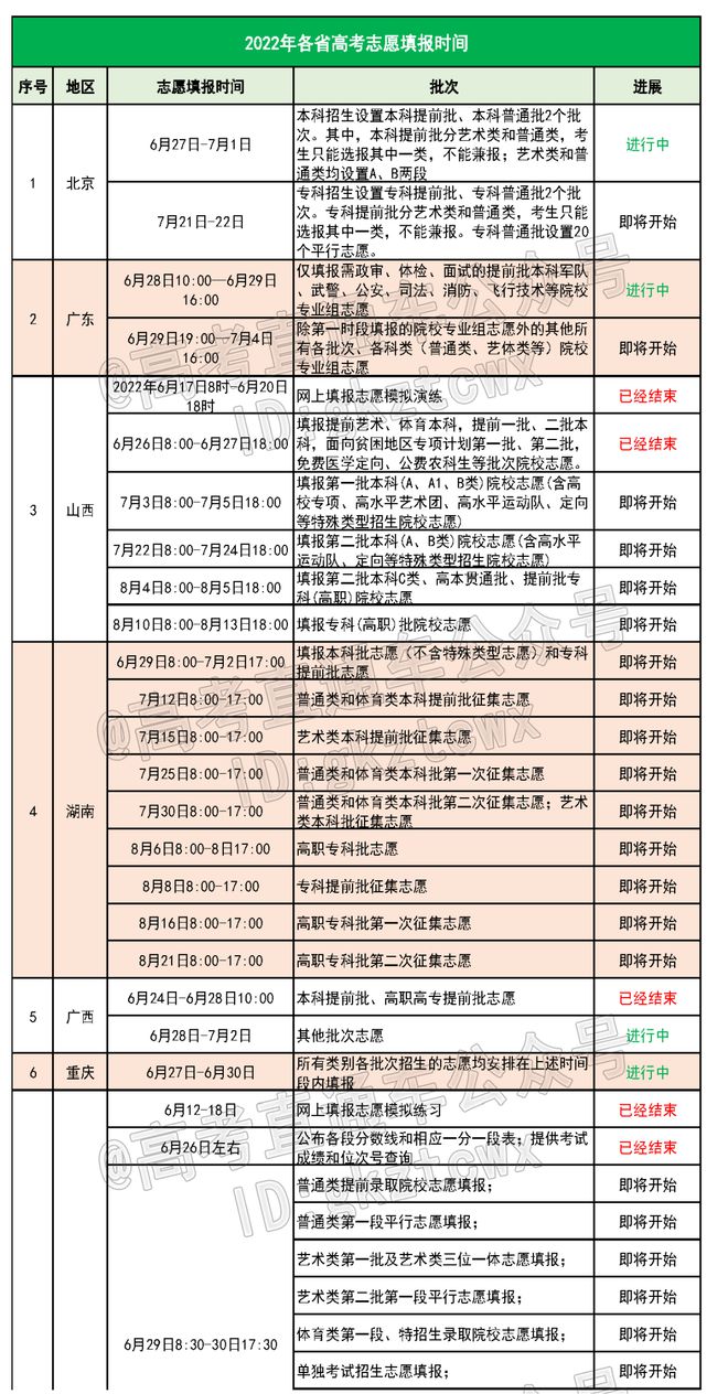 广东省考试院志愿填报指南